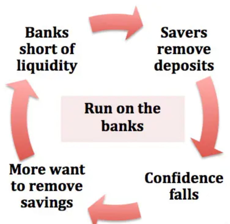 grafika decyzji bankowych