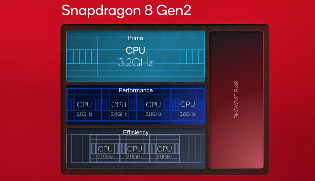grafika procesoru Snapdragon 8 Gen 2
