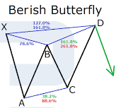 Formacja harmoniczna Butterfly (Motyl)