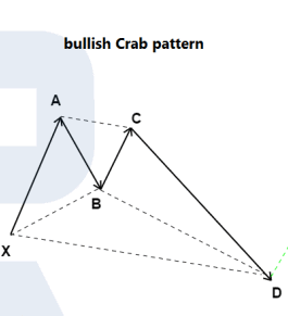 Formacja harmoniczna Crab